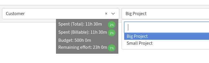 Remaining Effort project tooltip